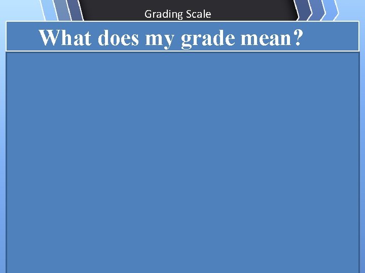 Grading Scale What does my grade mean? A 90 -100 * I understand! *