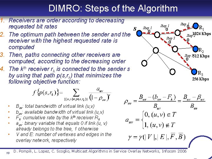 DIMRO: Steps of the Algorithm 1. Receivers are order according to decreasing requested bit DIMRO: Steps of the Algorithm 1. Receivers are order according to decreasing requested bit