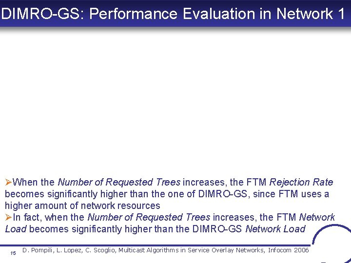 DIMRO-GS: Performance Evaluation in Network 1 ØWhen the Number of Requested Trees increases, the DIMRO-GS: Performance Evaluation in Network 1 ØWhen the Number of Requested Trees increases, the