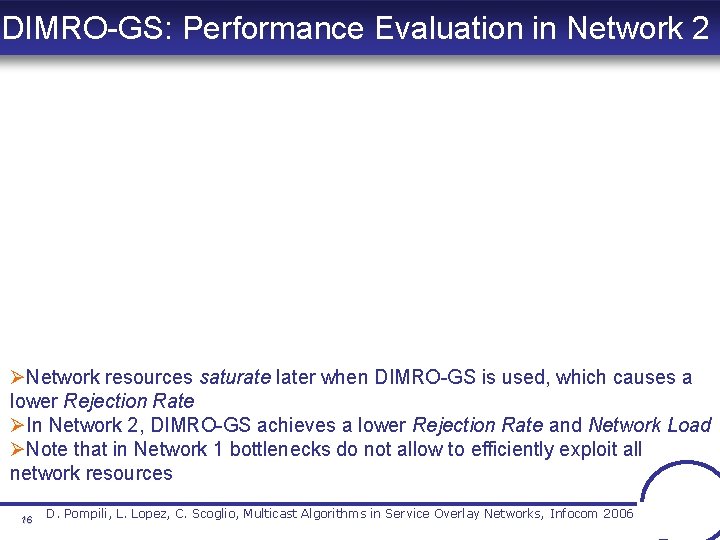 DIMRO-GS: Performance Evaluation in Network 2 ØNetwork resources saturate later when DIMRO-GS is used, DIMRO-GS: Performance Evaluation in Network 2 ØNetwork resources saturate later when DIMRO-GS is used,