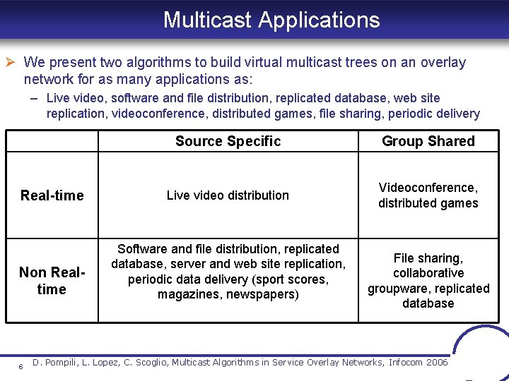 Multicast Applications Ø We present two algorithms to build virtual multicast trees on an Multicast Applications Ø We present two algorithms to build virtual multicast trees on an