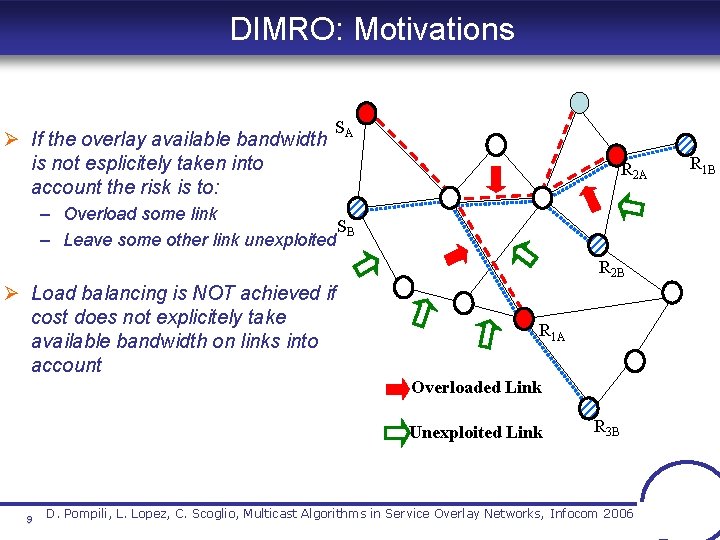 DIMRO: Motivations Ø If the overlay available bandwidth is not esplicitely taken into account DIMRO: Motivations Ø If the overlay available bandwidth is not esplicitely taken into account