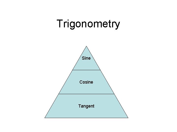 Trigonometry Sine Cosine Tangent 