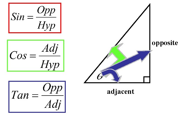 hypotenuse adjacent opposite 