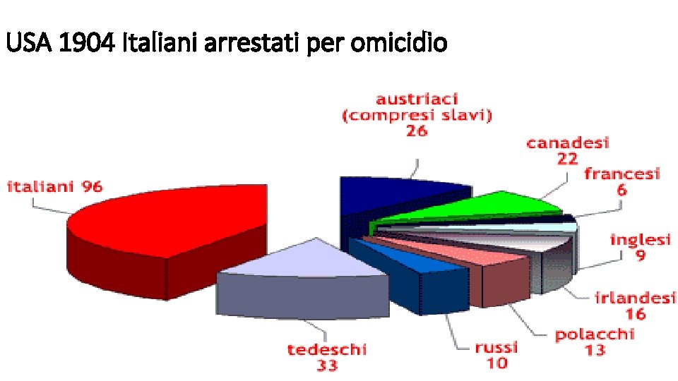 USA 1904 Italiani arrestati per omicidio 