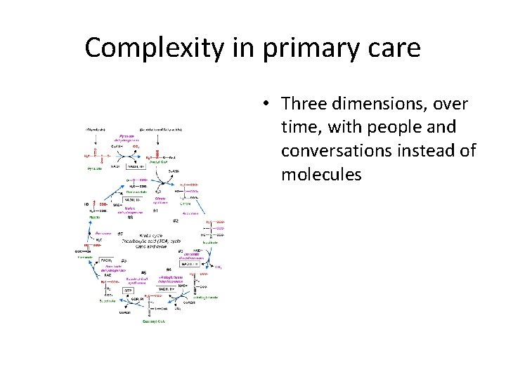 Complexity in primary care • Three dimensions, over time, with people and conversations instead