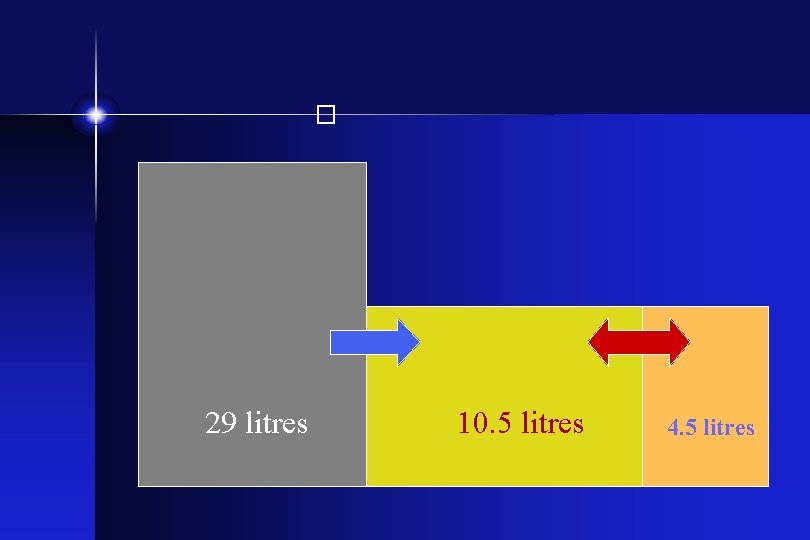 � 29 litres 10. 5 litres 4. 5 litres 