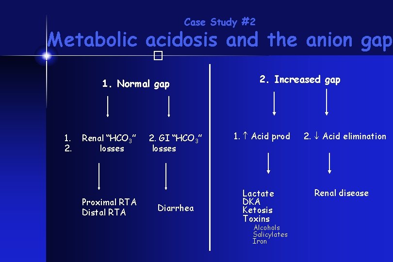 Case Study #2 Metabolic acidosis and the anion gap � 1. Normal gap 1.