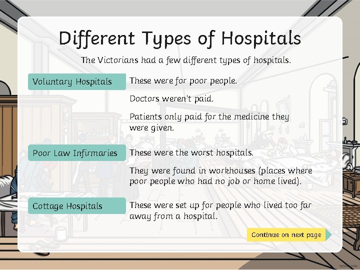 Different Types of Hospitals The Victorians had a few different types of hospitals. Voluntary