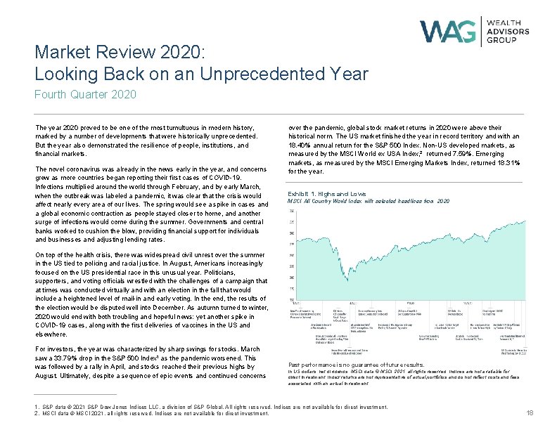 Market Review 2020: Looking Back on an Unprecedented Year Fourth Quarter 2020 The year