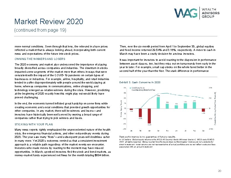 Market Review 2020 (continued from page 19) more-normal conditions. Seen through that lens, the