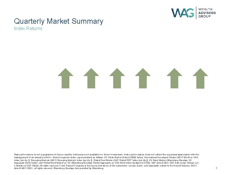 Quarterly Market Summary Index Returns Past performance is not a guarantee of future results.