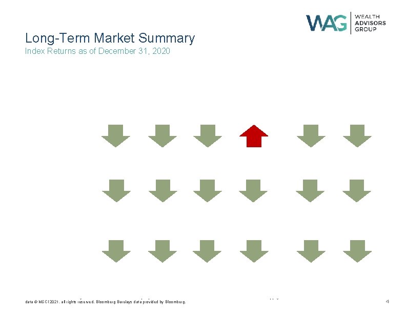 Long-Term Market Summary Index Returns as of December 31, 2020 Past performance is not
