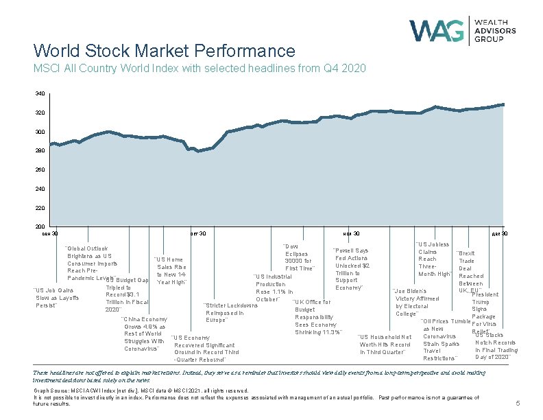 World Stock Market Performance MSCI All Country World Index with selected headlines from Q