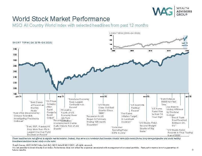 World Stock Market Performance MSCI All Country World Index with selected headlines from past