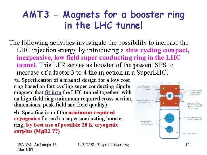 AMT 3 - Magnets for a booster ring in the LHC tunnel The following