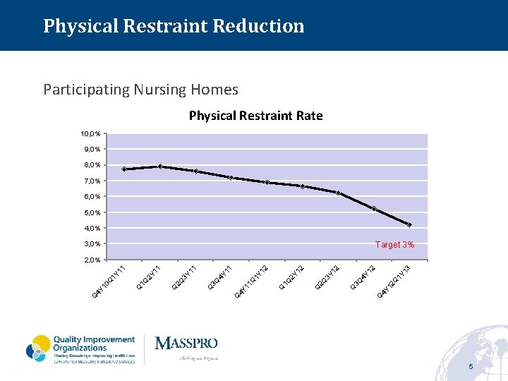 Should Care Homes Have A Restraint Reduction Policy