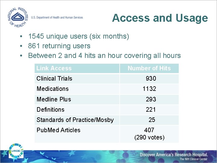 Access and Usage • 1545 unique users (six months) • 861 returning users •
