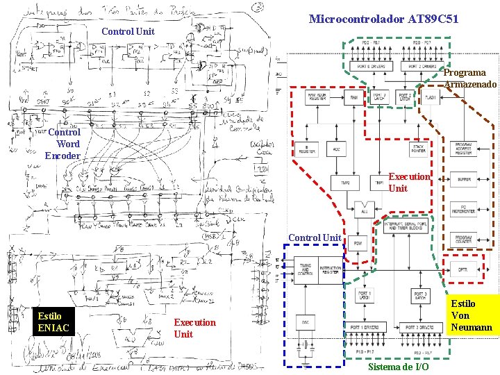 Microcontrolador AT 89 C 51 Control Unit Programa Armazenado Control Word Encoder Execution Unit