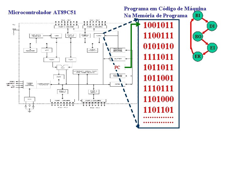 Programa em Código de Máquina Na Memória de Programa BI Microcontrolador AT 89 C