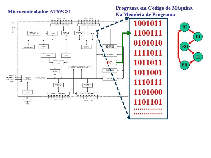 Programa em Código de Máquina Na Memória de Programa Microcontrolador AT 89 C 51