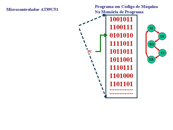 Programa em Código de Máquina Na Memória de Programa Microcontrolador AT 89 C 51
