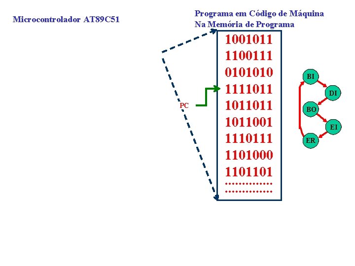 Programa em Código de Máquina Na Memória de Programa Microcontrolador AT 89 C 51