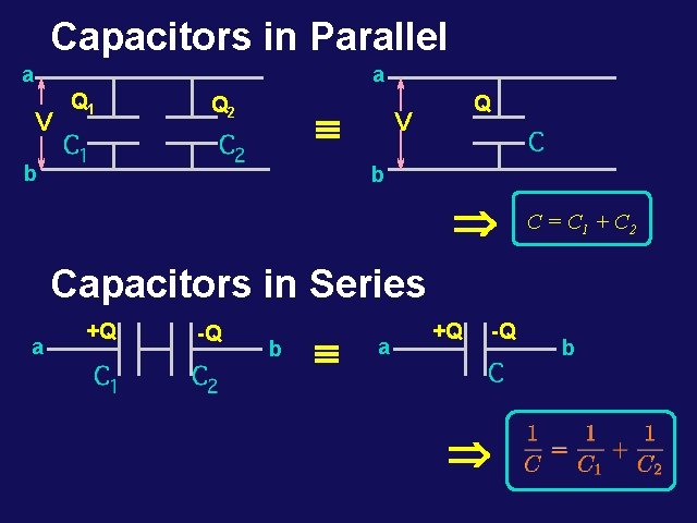 Capacitors in Parallel a a V Q 1 Q 2 º b Q V