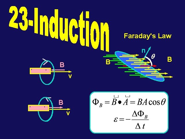 Faraday's Law n B B N S v S N B v q B