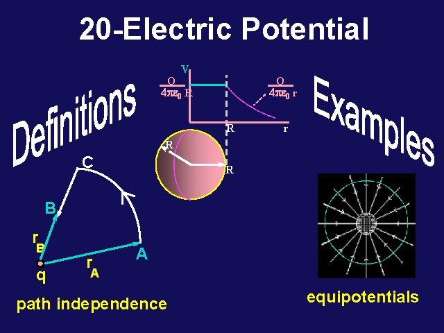 20 -Electric Potential V Q 4 p 0 r Q 4 p 0 R