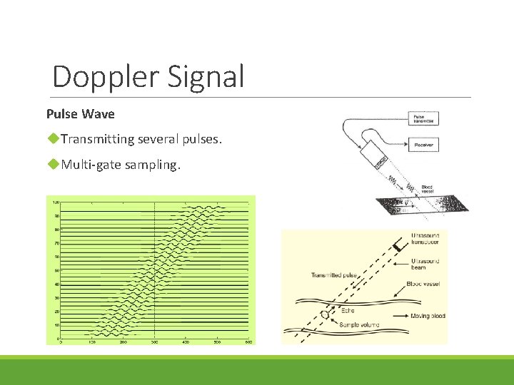Doppler Signal Pulse Wave u. Transmitting several pulses. u. Multi-gate sampling. 