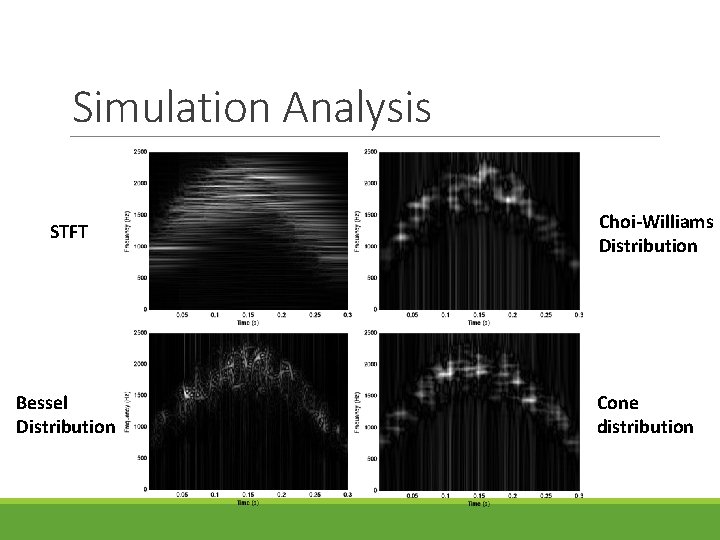 Simulation Analysis STFT Bessel Distribution Choi-Williams Distribution Cone distribution 