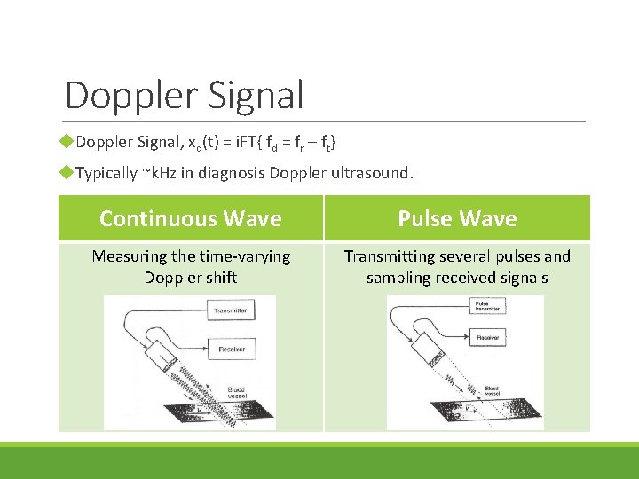 Doppler Signal u. Doppler Signal, xd(t) = i. FT{ fd = fr – ft}