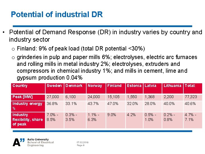 ELECE 8423 Smart Grid Demand response of industrial
