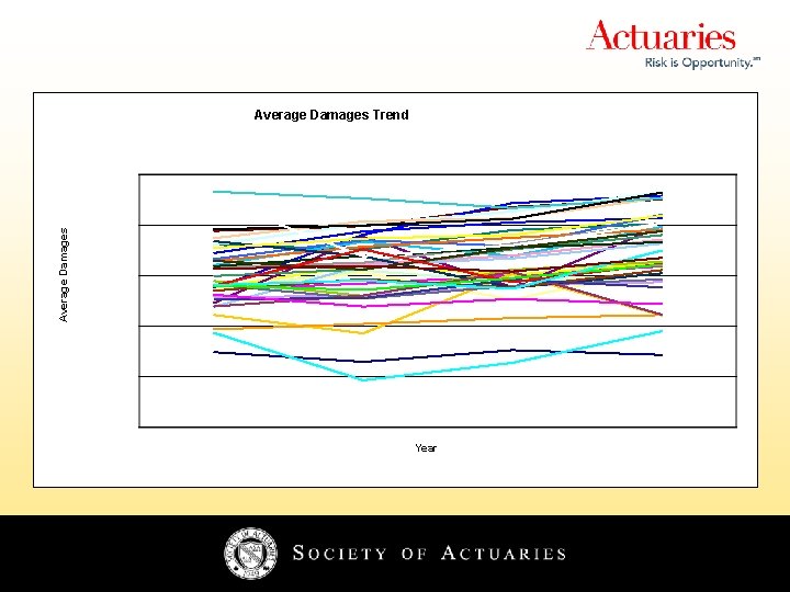 Average Damages Trend Year 21 21 