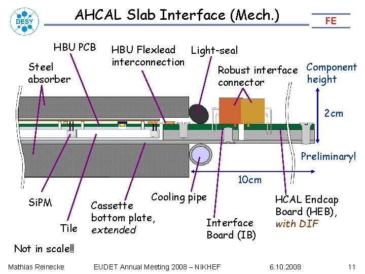 AHCAL Slab Interface (Mech. ) HBU PCB Steel absorber HBU Flexlead Light-seal interconnection Robust