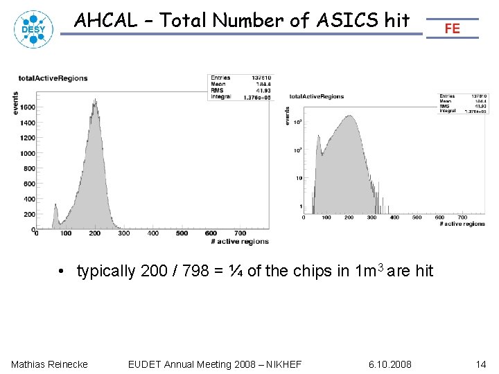 AHCAL – Total Number of ASICS hit • typically 200 / 798 = ¼