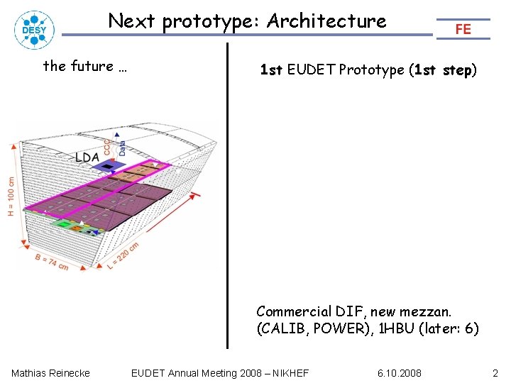 Next prototype: Architecture the future … 1 st EUDET Prototype (1 st step) Commercial