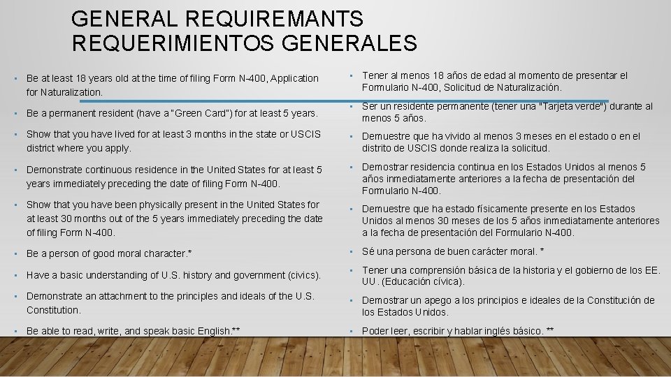 GENERAL REQUIREMANTS REQUERIMIENTOS GENERALES • Be at least 18 years old at the time