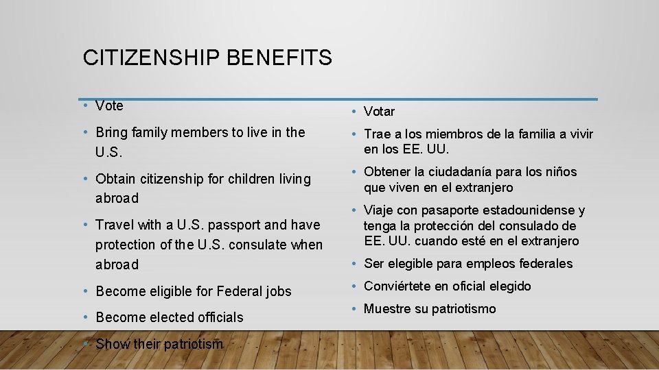CITIZENSHIP BENEFITS • Vote • Votar • Bring family members to live in the