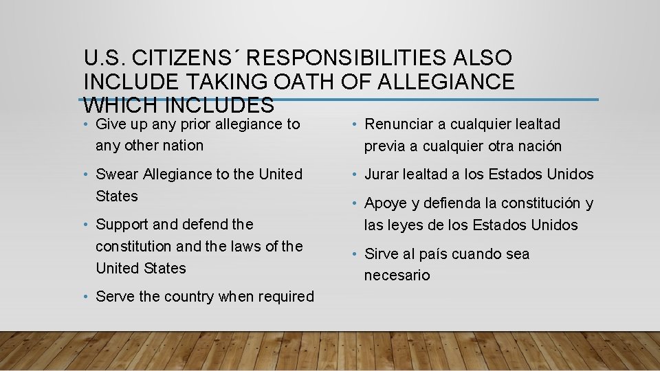 U. S. CITIZENS´ RESPONSIBILITIES ALSO INCLUDE TAKING OATH OF ALLEGIANCE WHICH INCLUDES • Give