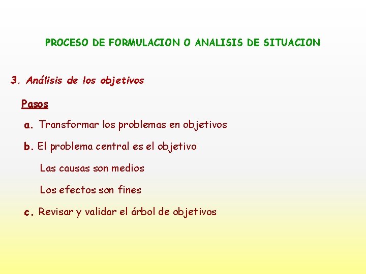 PROCESO DE FORMULACION O ANALISIS DE SITUACION 3. Análisis de los objetivos Pasos a.