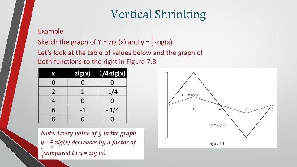 Vertical Shrinking 