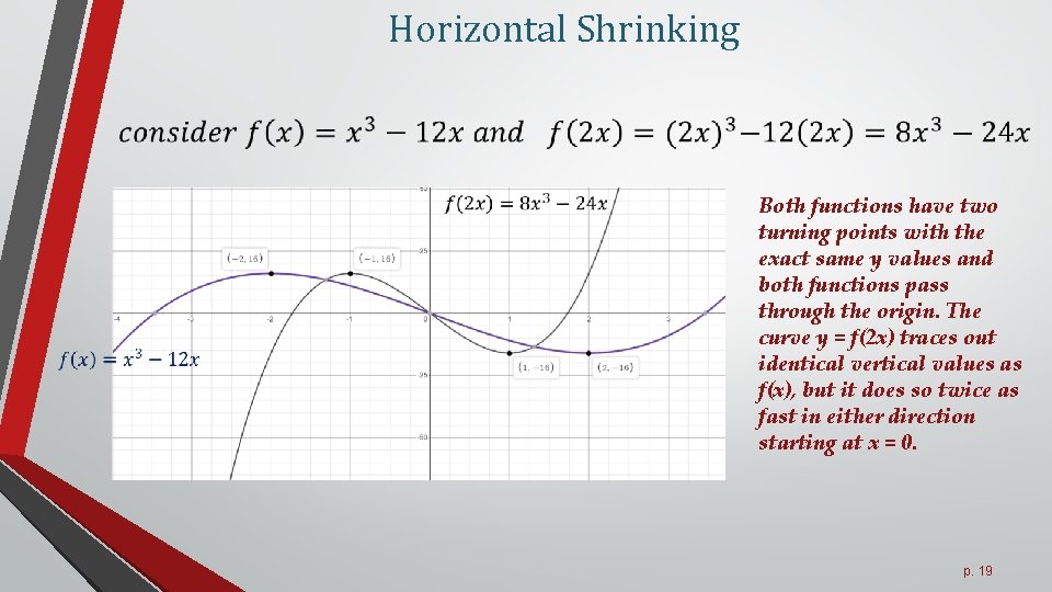 Horizontal Shrinking Both functions have two turning points with the exact same y values