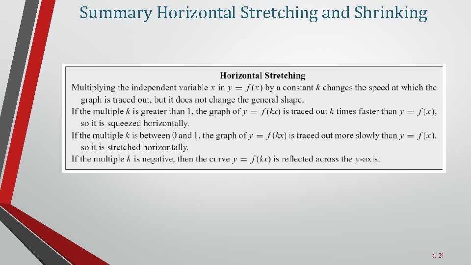 Summary Horizontal Stretching and Shrinking p. 21 