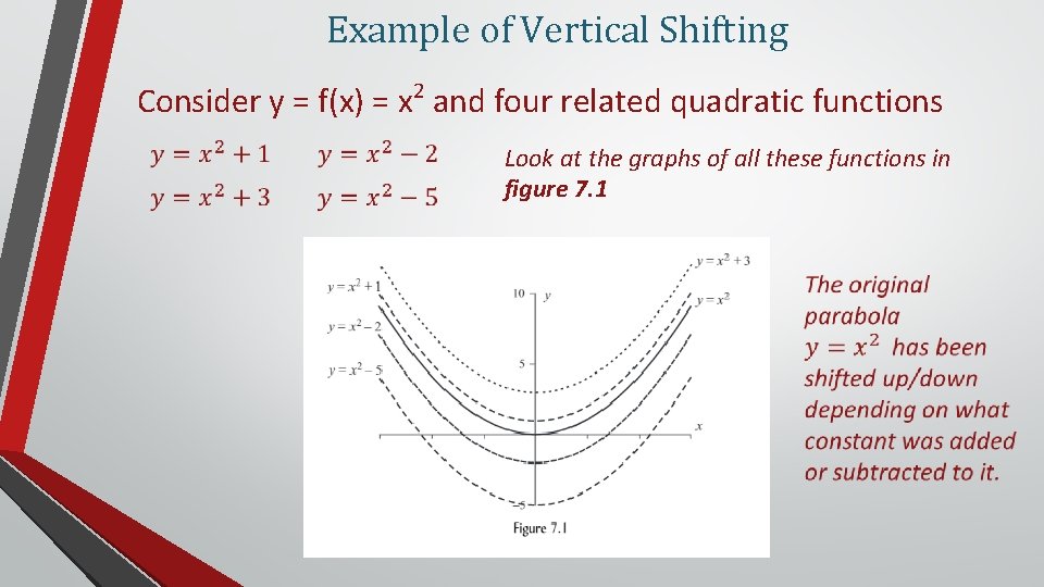 Example of Vertical Shifting Consider y = f(x) = x 2 and four related