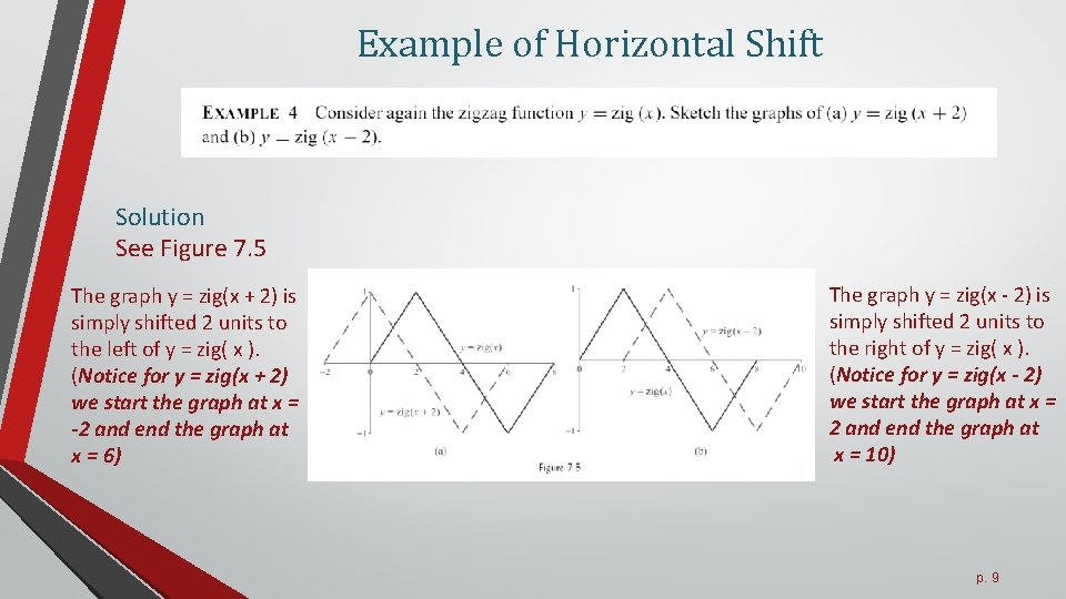 Example of Horizontal Shift Solution See Figure 7. 5 The graph y = zig(x