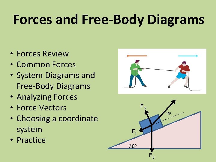 Forces and Free-Body Diagrams • Forces Review • Common Forces • System Diagrams and
