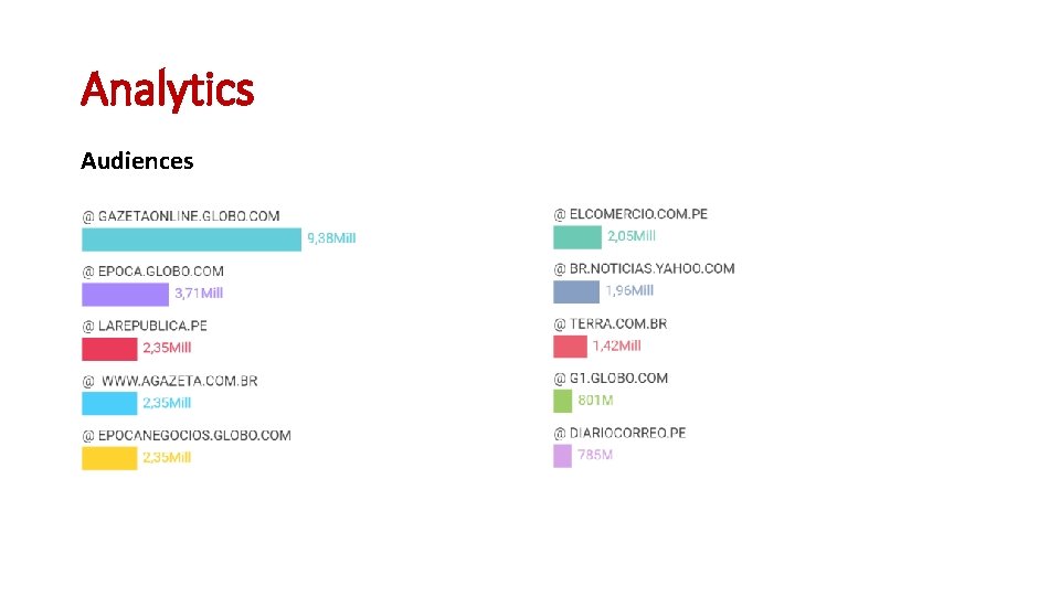 Analytics Audiences 