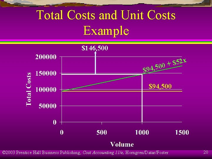 Total Costs and Unit Costs Example $146, 500 52 x $ + , 500